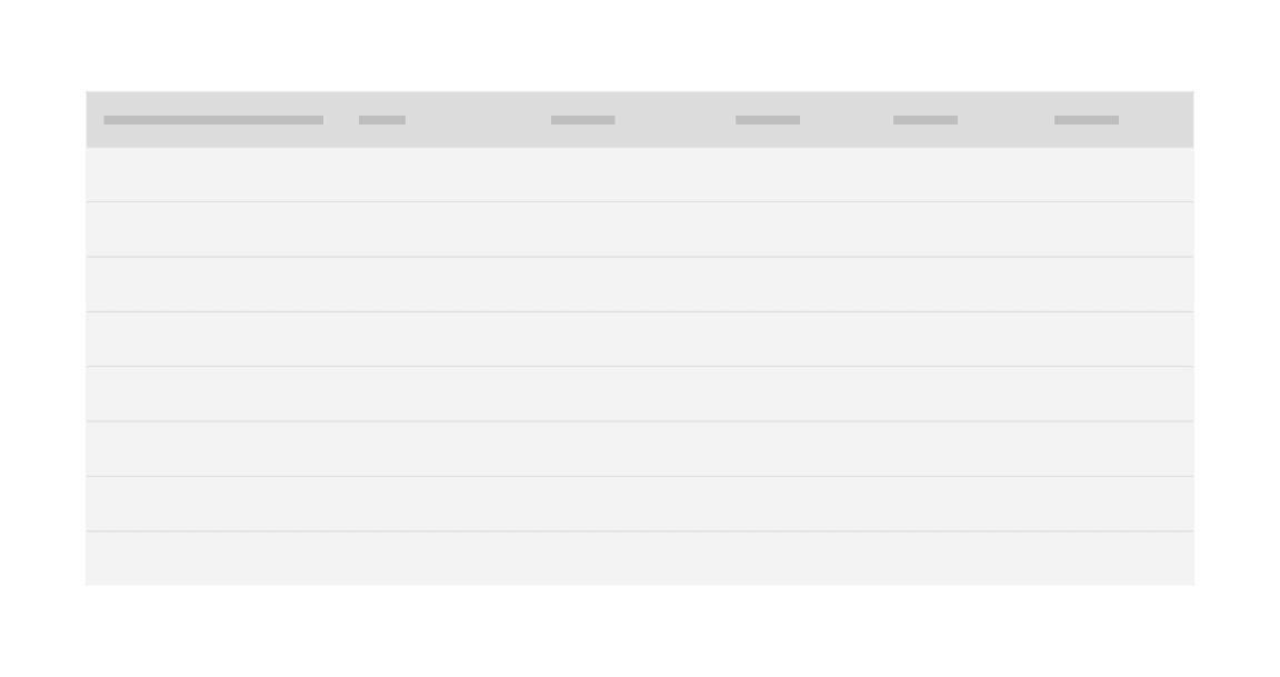 Example of a text skeleton state in a data table